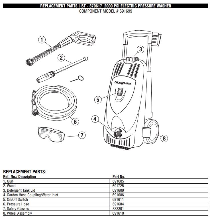 Husky 1750 Pressure Washer Parts List | Reviewmotors.co